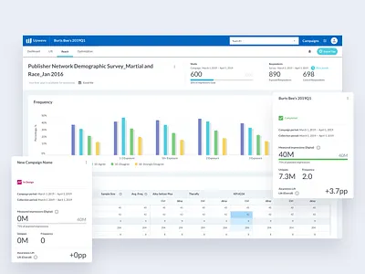 Upwave - Web App chart table ui upwave ux web app