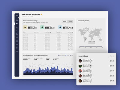 Analytical Dashboard Design analytical dashboard design clean design dashboard design minimal design modern design ui design ux design