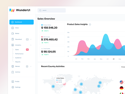 WunderUI - Design System analytics charts components dashboard design system earnings elements figma layout marketplace menu navigation sketch statistics store ui design wunderui