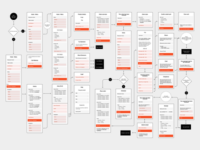 Qamarero — Blockframes app bar block blockframes design digital products diners flows hospitality layout lofi orders product design qamarero restaurants startup ui user interface workflow z1