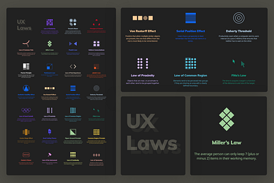 UX laws poster for posterrr.de