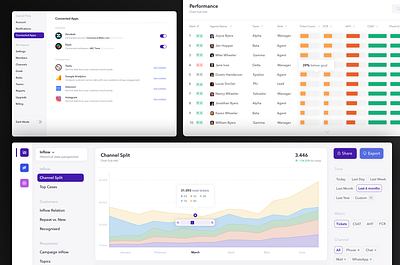 Flexd dashboard and API connect