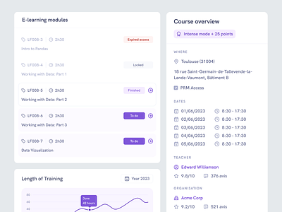 E-learning cards & components analytics cards charts clean components dashboard design system e learning edtech education filters graph icons labels minimal popover product design purple saas states