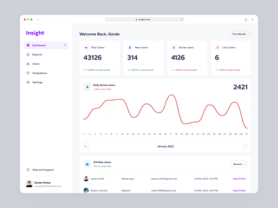 Dashboard chart dashboard dashboard design figma minimal minimal design motion graphics navigation product design settings side bar side nav statistics table ui ui design user interface