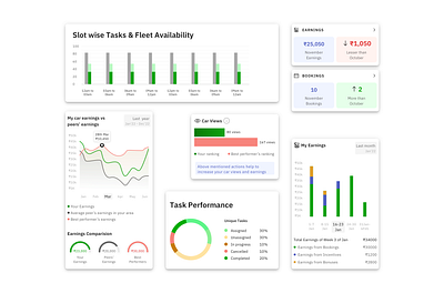 Dashboard Widgets branding components dashboard design elements figma graphs illustration sketch tools ui uiux user experience user interface ux vector wireframing zeplin