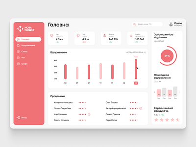 Nova Poshta Dashboard branding challange concept dashboard design figma junior redesign ui uiux ukraine ux web design