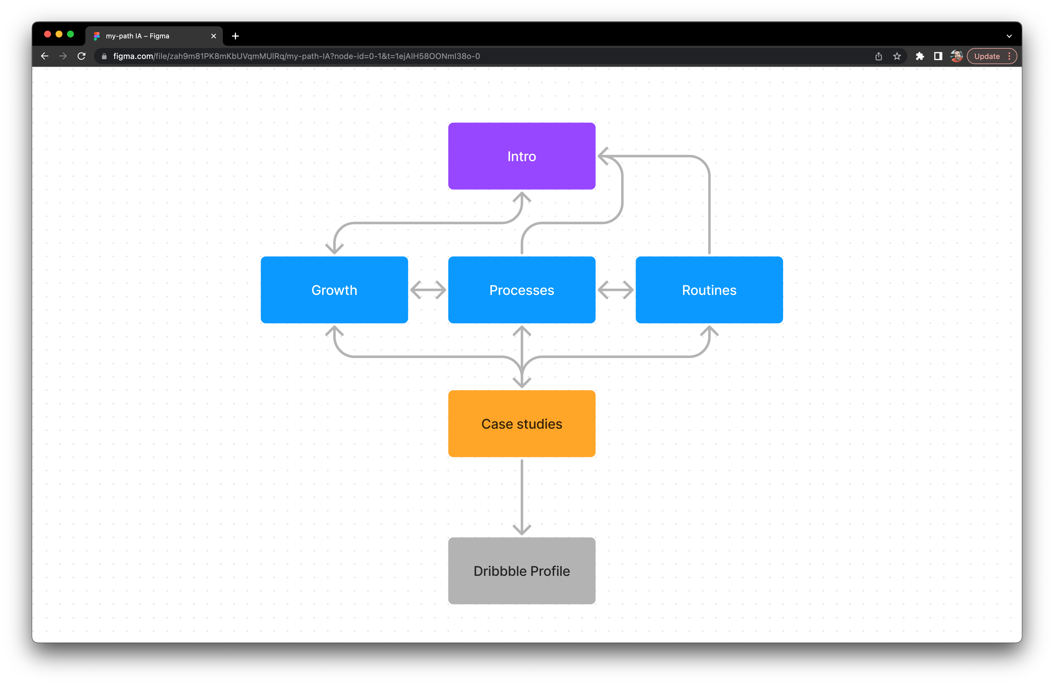 Site information architecture