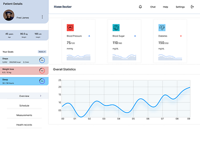 Analytics Chart dailyui dailyuichallenge design ui ux