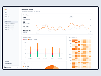 Reports Dashboard 🥕 charts dashboard design graphs minimal report reports ui