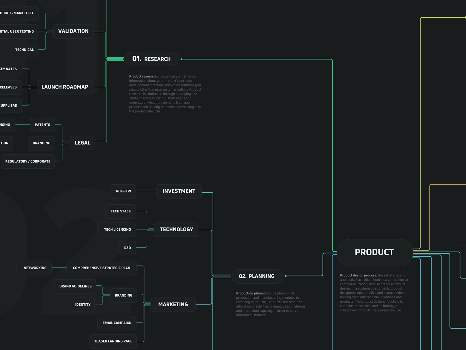 Product Design Infographic infographic product productdesign ux
