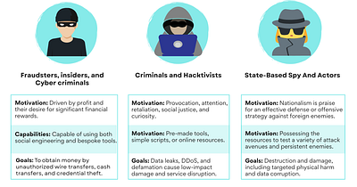 Threat Actors cybersecurity design graphic design