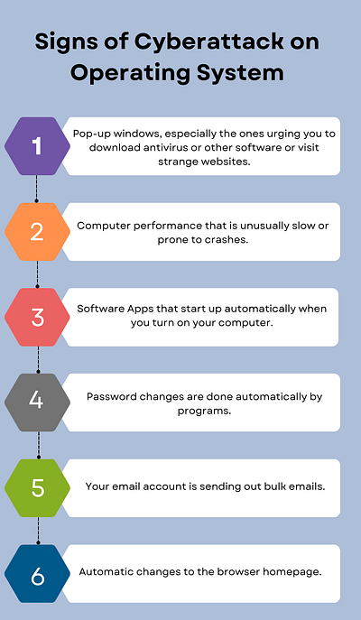 Signs of a cyberattack on operating system design graphic design