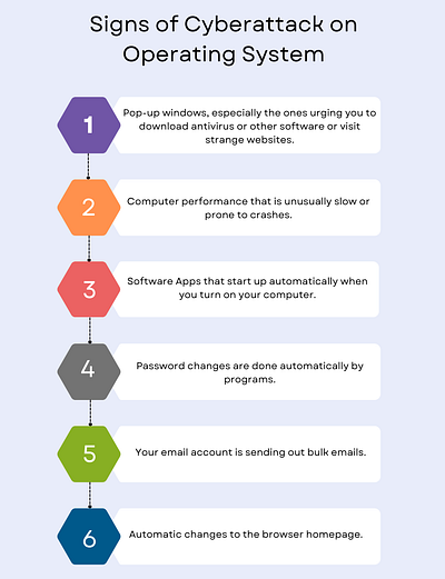 Signs of cyberattack on OS design graphic design