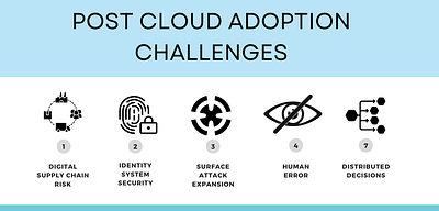 Post Cloud Adoption Challenge design graphic design