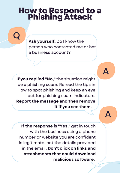 How to respond to a phishing attack design graphic design