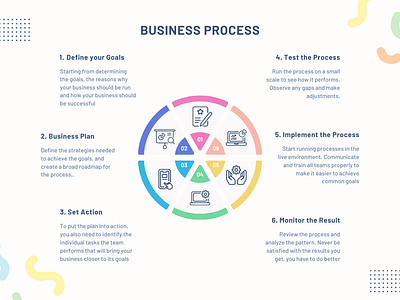 Business Process design graphic design