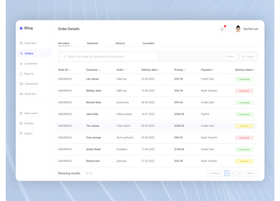 Order Details : E-commerce Dashboard UI admin interface analytics dash dashboard e commerce orderdetails ui