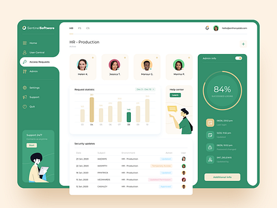 Web Ui Ux design