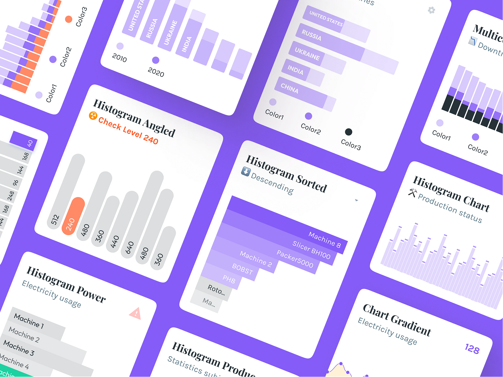 Charts template for Figma UI kit & data visualization patterns by Roman ...