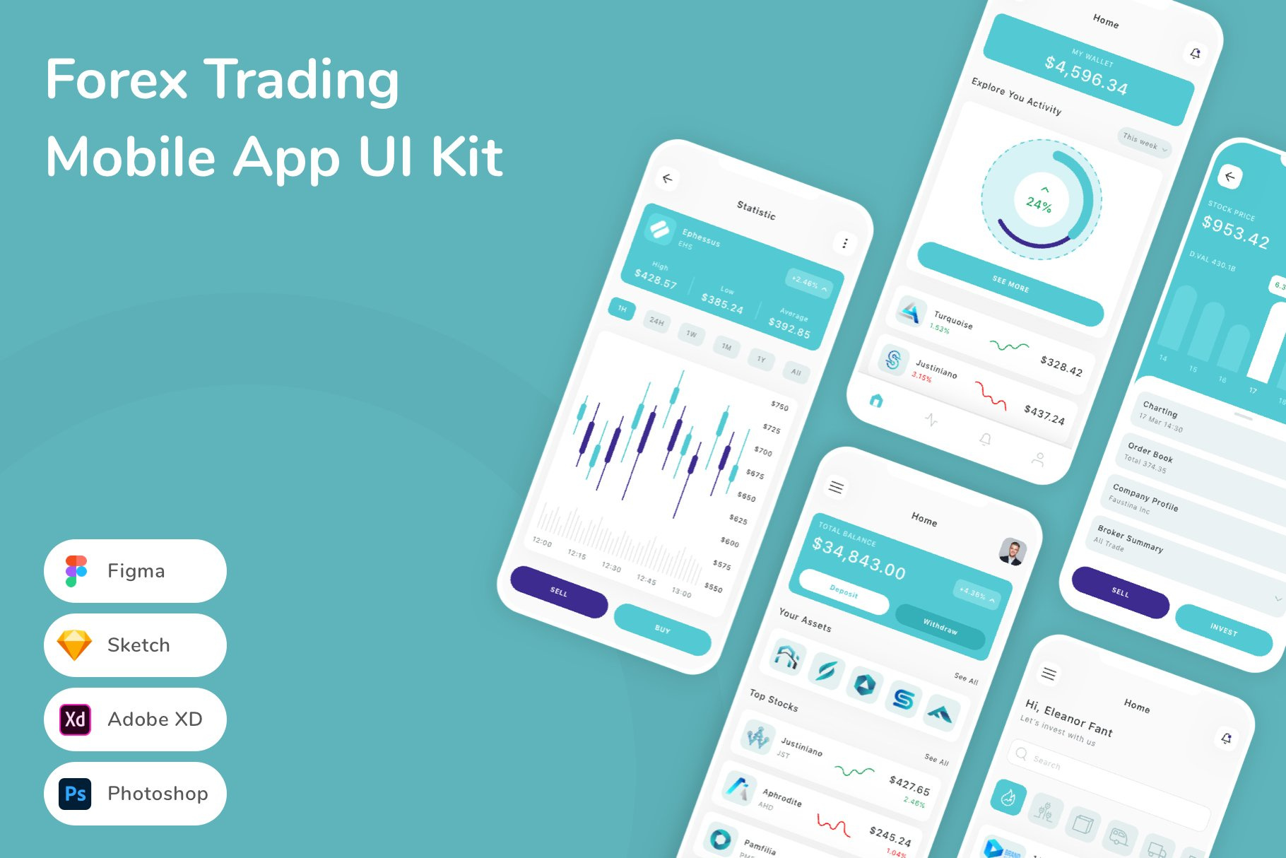Forex Trading Mobile App UI Kit by Betush on Dribbble