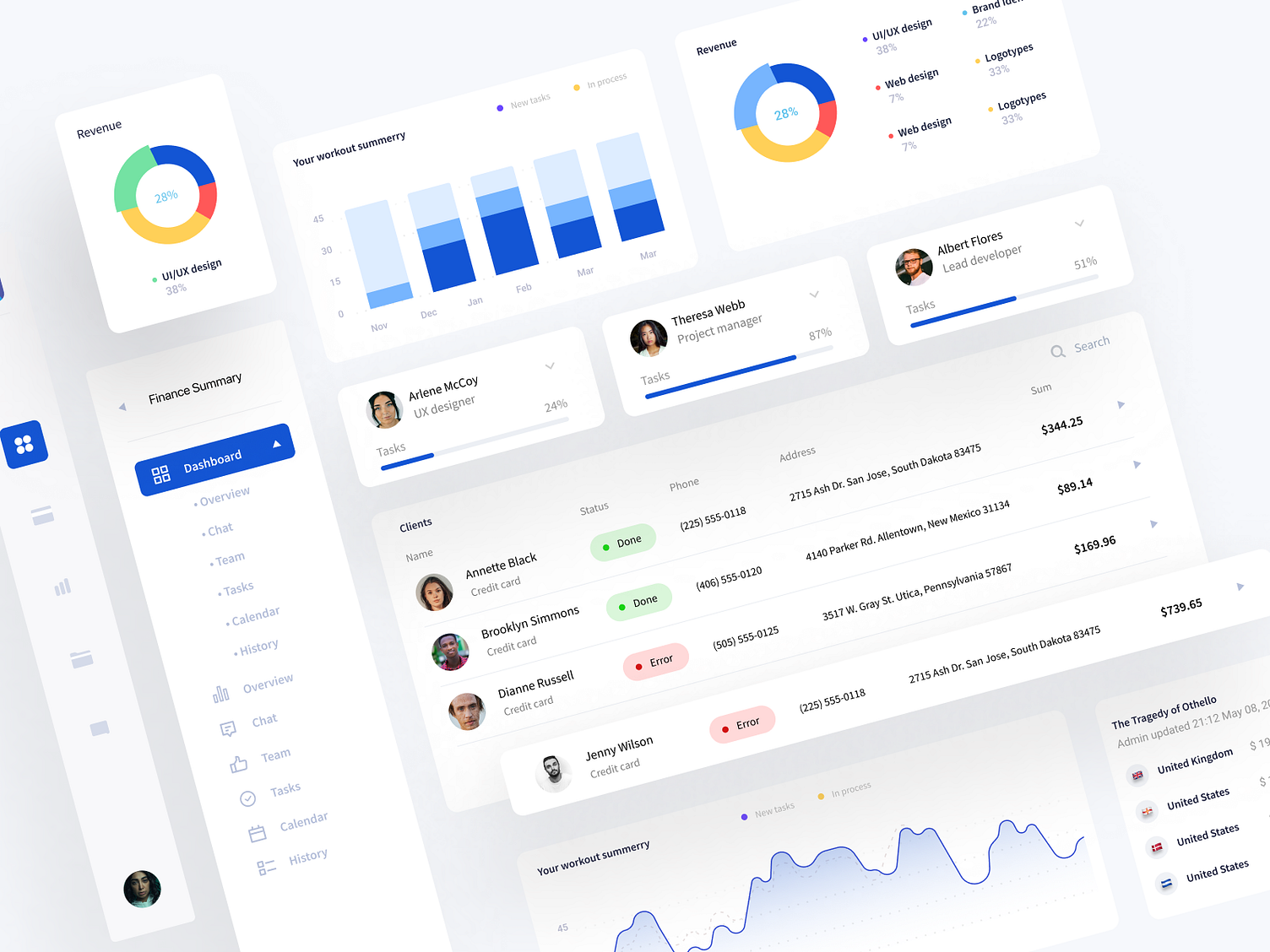 Ui kit for dashboard by Sasha Tkach on Dribbble