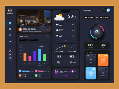 home monitoring dashboard dailyui dailyuichallenge design ui ux