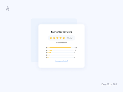Day 021 — Rating average bar calculate card challenge clean customer daily ui design mark progress rating review simple soft stars testimonial ui ukraine web