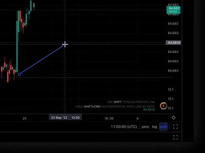 Shortcut helper for tools chart crypto figma help shortcut trading ui ux