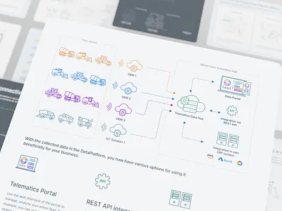 Proemion B2B Branding, visual identity, corporate brand design brand brand agency brand and identity brand design brand designer brand identity brand identity design branding branding and identity corporate identity icon identity identitydesign logo logo designer logodesign logos logotype modern logo visual identity