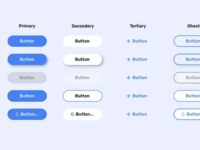 Button States & When to Use Them buttons design designsystems figma ui uiux ux uxdesign