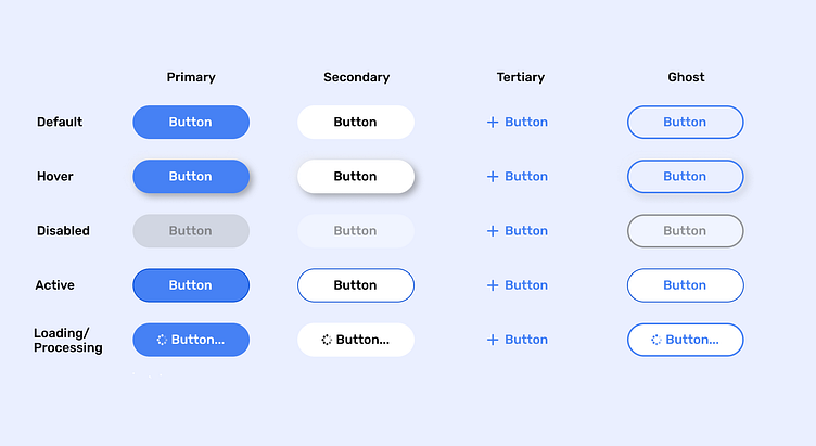 Button States & When to Use Them by Karim A on Dribbble