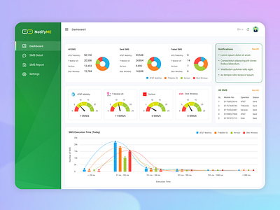 Notify ME - SMS Service Provide Company Dashboard ui