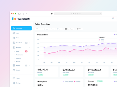 Smart Dashboard Analytics admin analytics charts figma infographics marketplace sketch store styleguide template ui dashboard ui design webdesigner resource