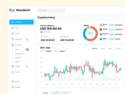 Dashboard for Crypto analytics application bitcoin crypto cryptocurrency dashboard design earnings layout market nft payments store template user interface wallet webapp