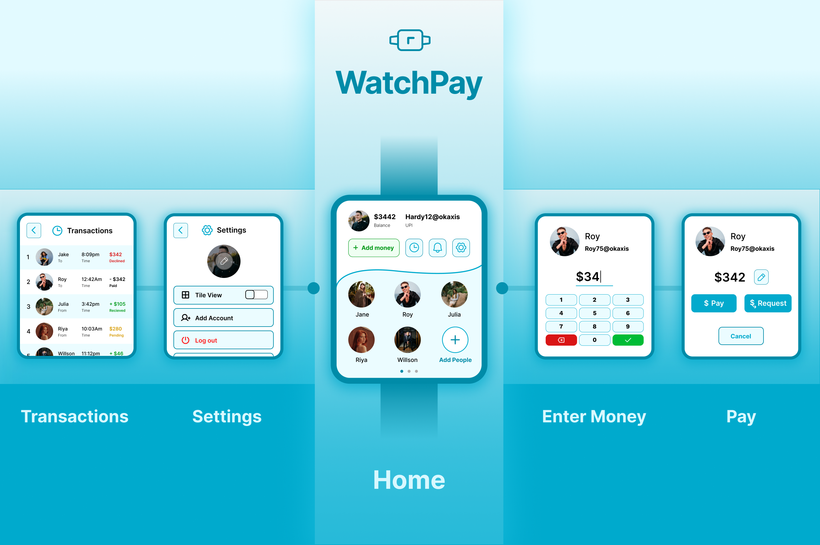WatchPay design ui ui design uiux watch watch ui