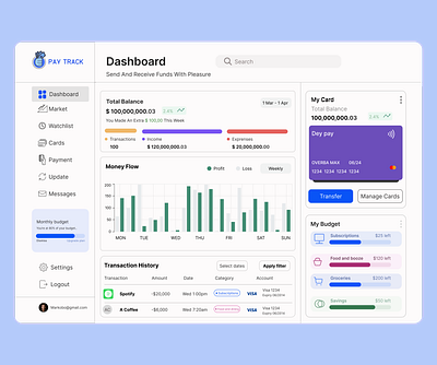 Pay Track dashboard design figma payment ui