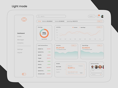 Wallet Dashboard | Light Mode app appdesign dashboard design figma interface light mode ui uiux user interface