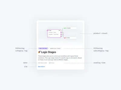 Product blog card blog card product ui uiux visual design web design website