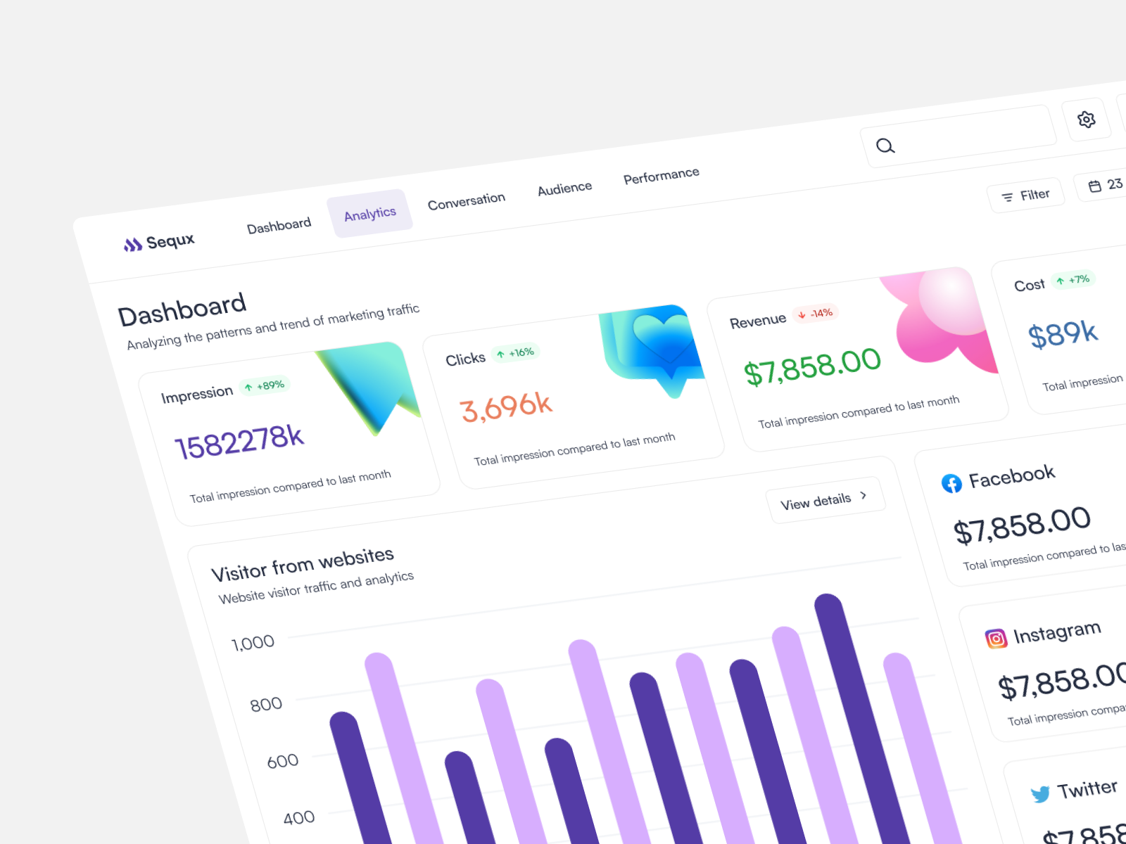 Sequx | Social Media Analytics Dashboard admin dashboard admin panel analytics dashboard dashboad dashboard app dashboard template dashboard ui product design ui design ux design