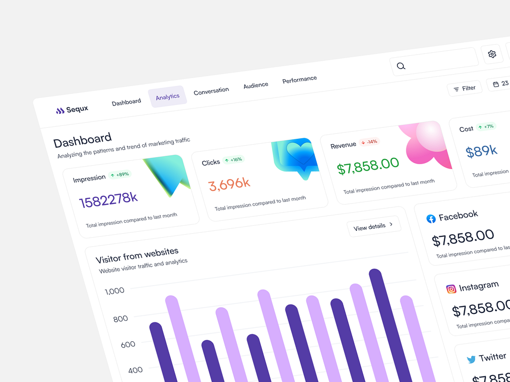 Sequx | Social Media Analytics Dashboard by Md Manjurul Islam on Dribbble