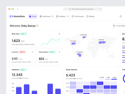 Marketmate - ECommerce Dashboard bar charts clean dashboard data desktop e commerce e commerce dashboard ecommerce product saas sales sales dashboard statistic statistics