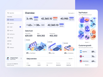 Admin Dashboard admin admin dashboard blue clean dashboard dashboard design figma fitness fitness illustration gym illustration insight market purple sales shop shop illustration unspace user webapp