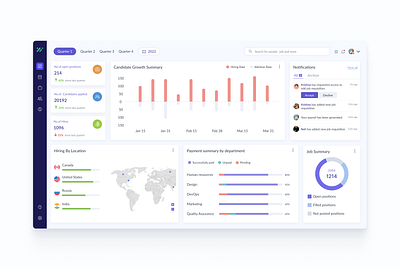 HRM - Dashboard analytics chart dasboard hr hrm human human resource web app