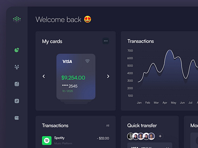 Investment Portfolio Dashboard by Monika on Dribbble