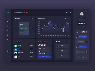 Investment Dashboard analytics app banking bitcoin concepts dashboard data data visualization design finance interface investment investment tracking saas security features ui ux wallet web app web design