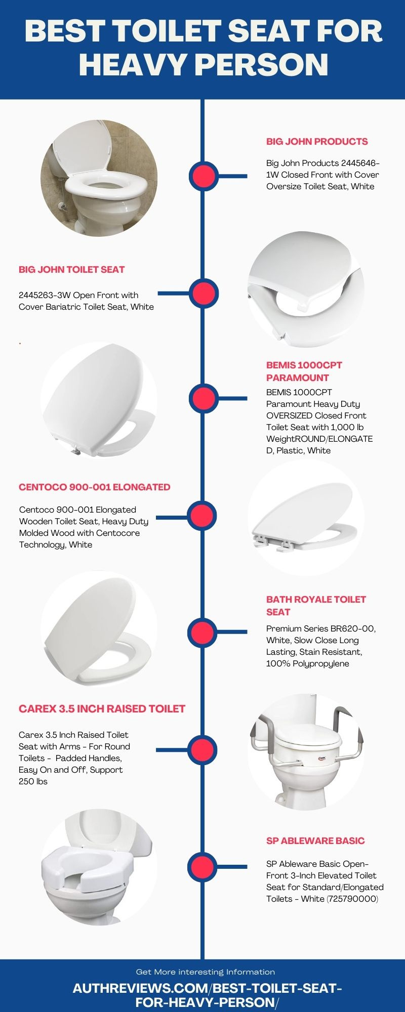 Best Toilet Seat For Heavy Person by johnson william on Dribbble