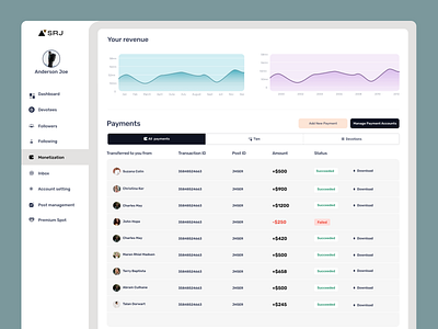 Dashboard Design dashboard design graphic design mockup