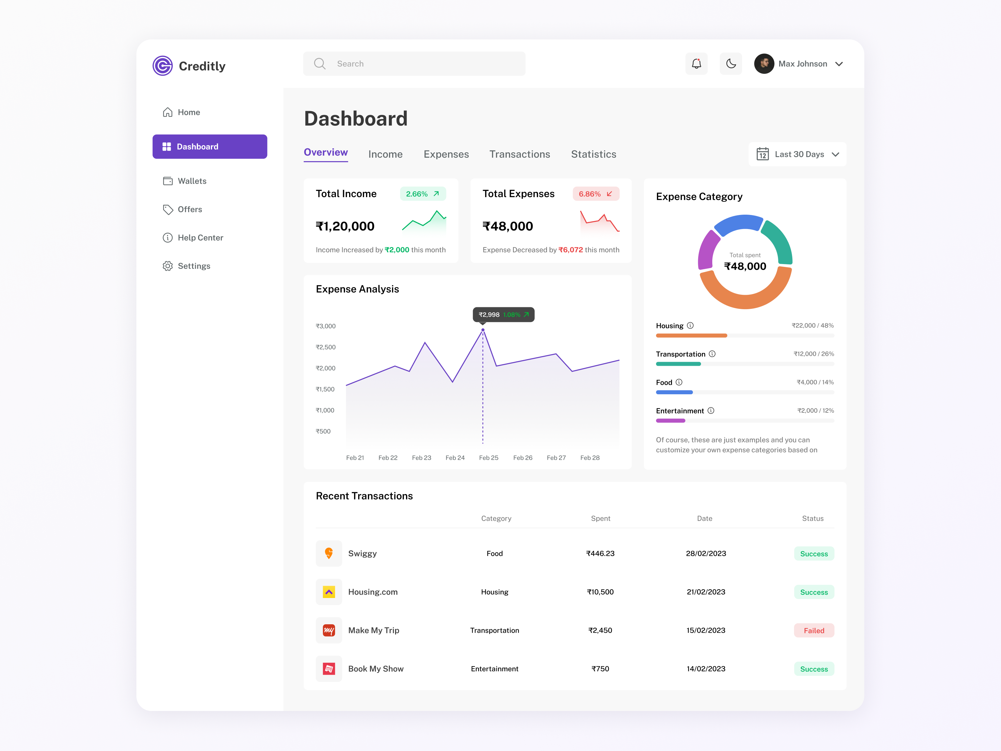 Analytics Chart | Responsive Dashboard (Daily UI 018) analytics analytics chart daily ui challenge dailyui dailyui018 dashboard ui design challenge minimal ui responsive dashboard ui design