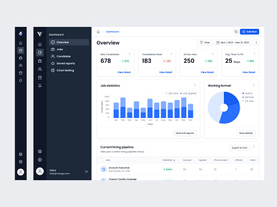 SAAS - Recruitment Management Design System design saas ui ux webflow