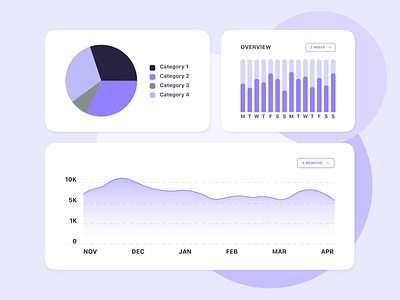 Charts | Design system components app appdesign atomic design atomicdesign chart charts component design design system designsystem figma line chart linechart overview pie chart piechart ui uiux weekly weeklyoverview